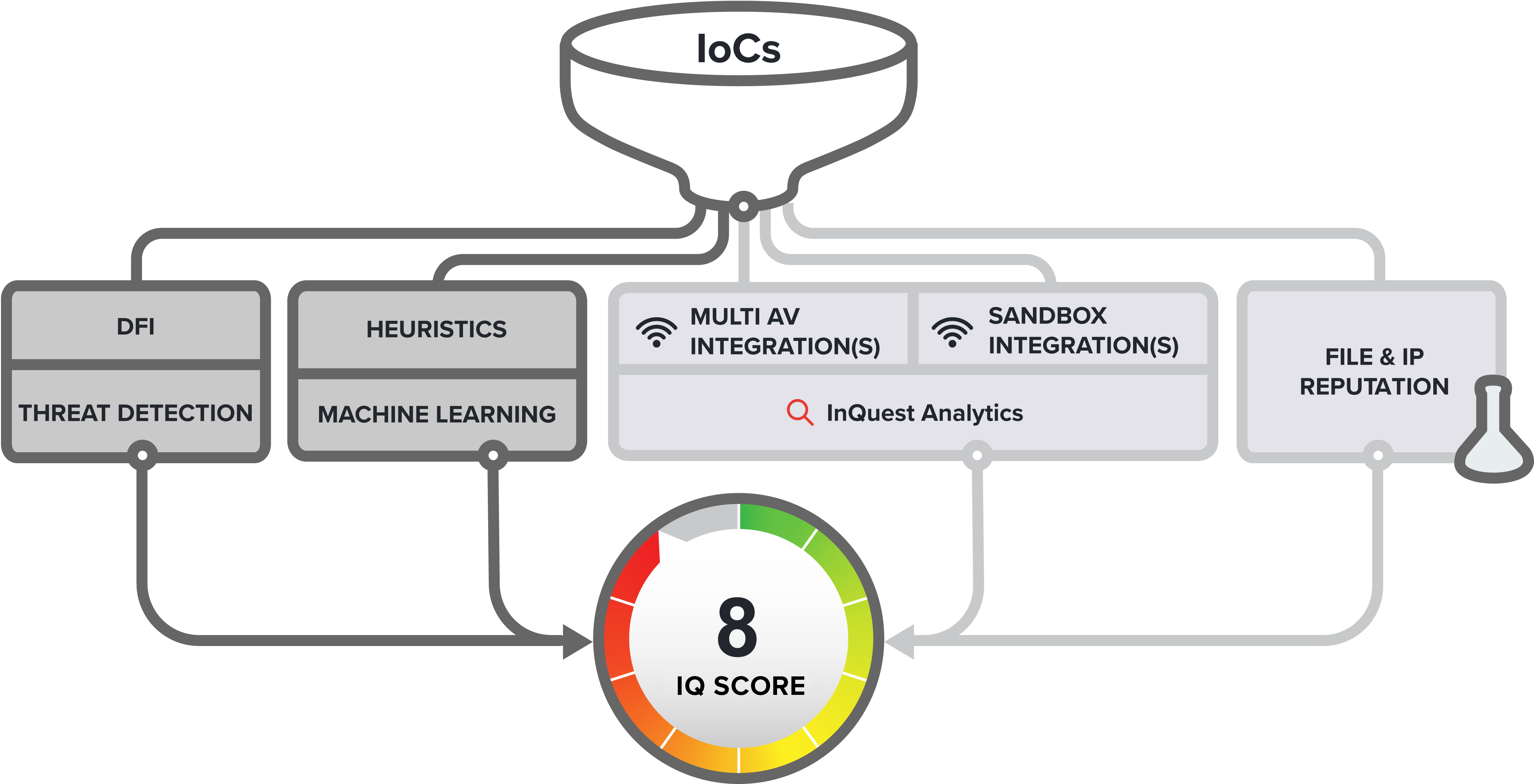 the Inquest Breach Detection System (BDS) is the solution to a range of incident types and security threats