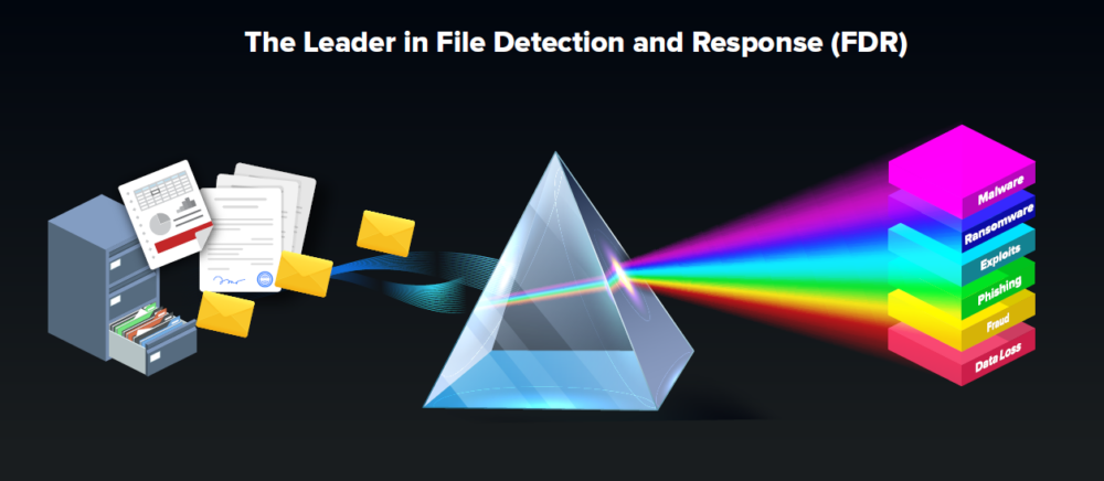 The leader in File Detection and Response (FDR)