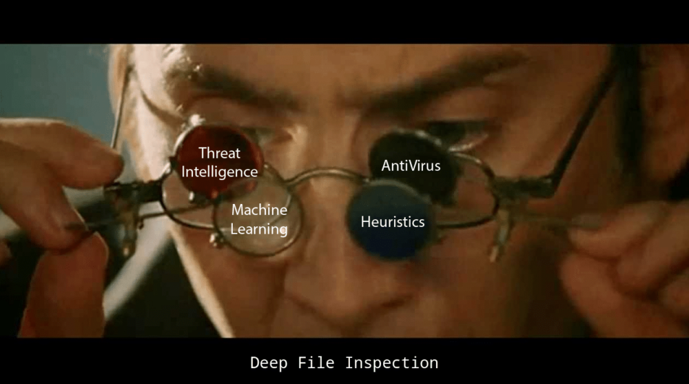 Person wearing glasses with four lenses that read Threat Intelligence, Machine Learning, AntiVirus, and Heuristics