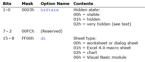 Option flags in BOUNDSHEET record 