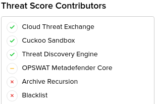 threat score contributors